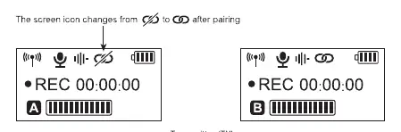 Pairing method