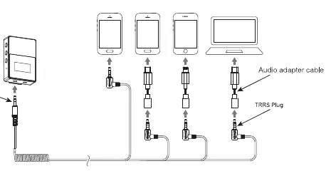 Connecting to smartphone/computer