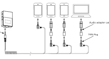 Connecting to a smartphone or computer