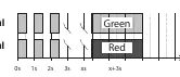 LED status indicators
