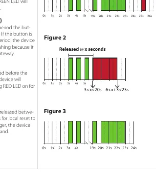 Factory reset timing diagram
