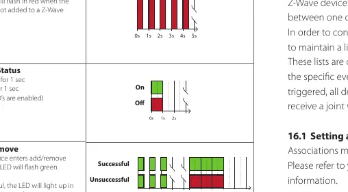 LED blinking patterns for device status identification