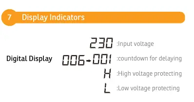 Display Indicators