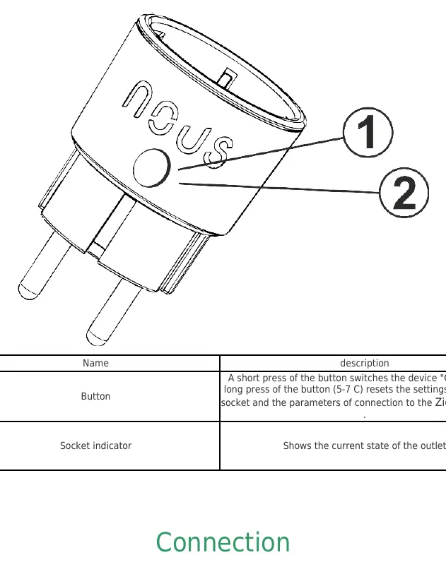 Design and controls of the NOUS A6Z socket