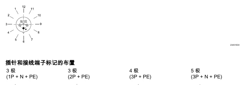Pin and terminal layout markings