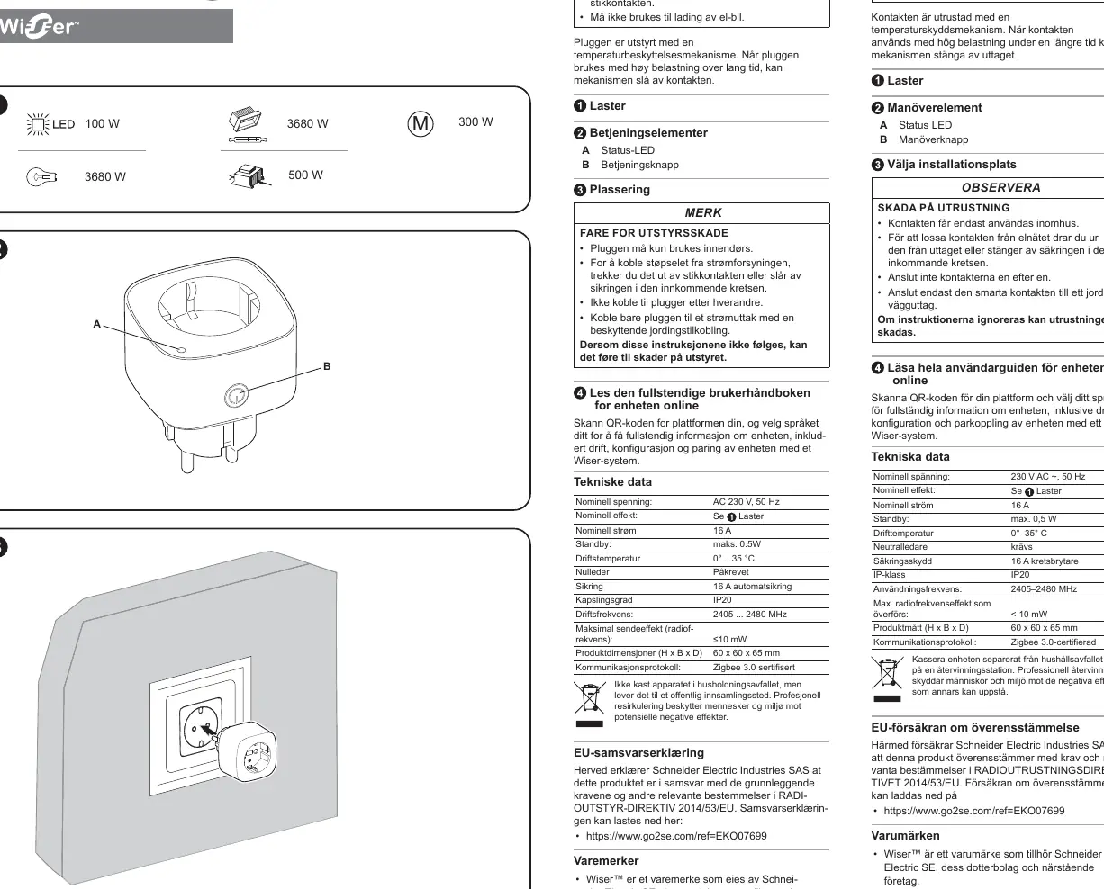 Operating elements and installation overview