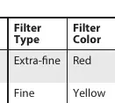 Filter replacement
