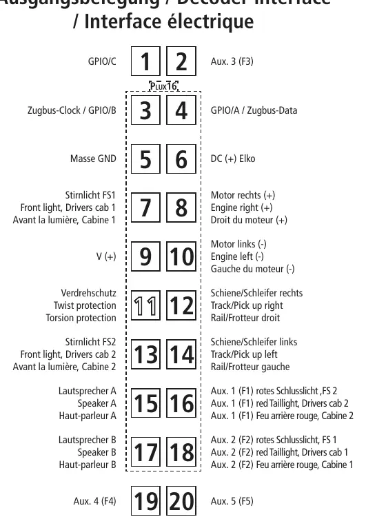 Decoder interface pinout