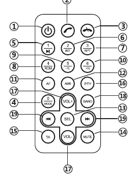 Remote control button layout