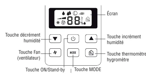 Control panel