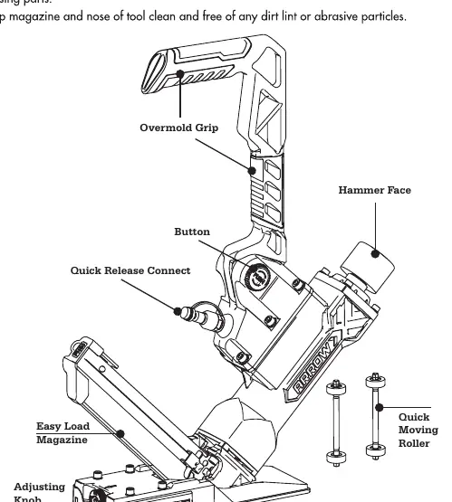 Tool components diagram