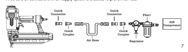 Pneumatic air supply connection diagram