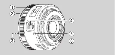 Lens nomenclature diagram