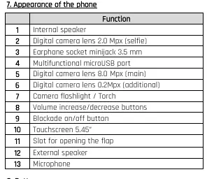 Appearance of the phone and parts identification
