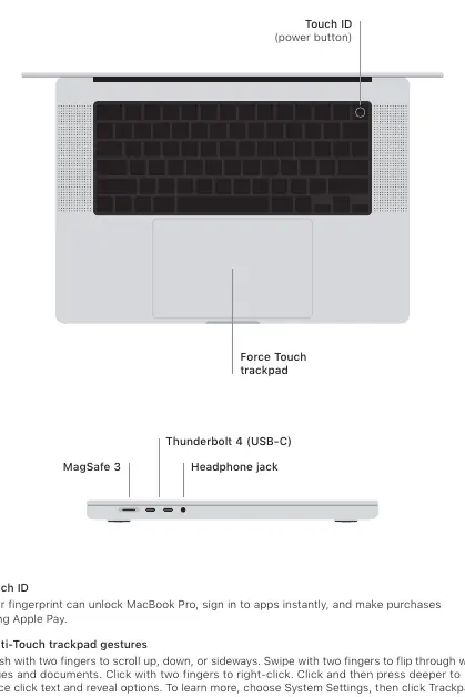 MacBook Pro layout showing Touch ID, trackpad, and side ports.