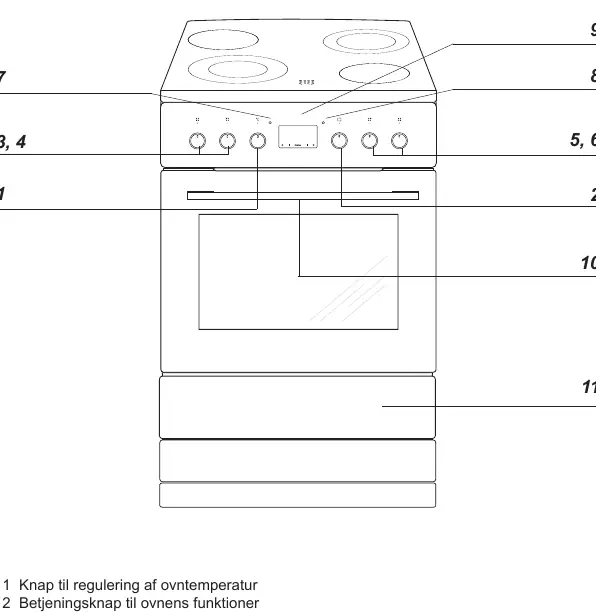 Control panel layout