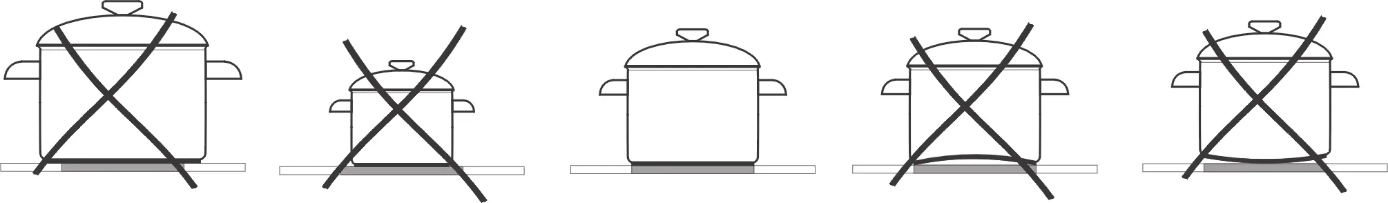 Correct and incorrect pot usage