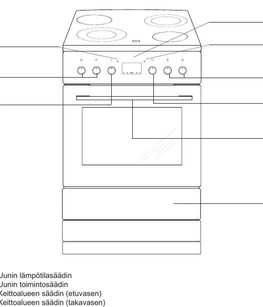 Cooker control panel and components layout