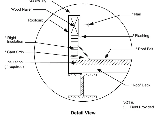Curb Flashing Example