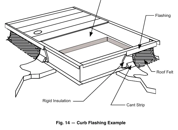 Curb Flashing Example