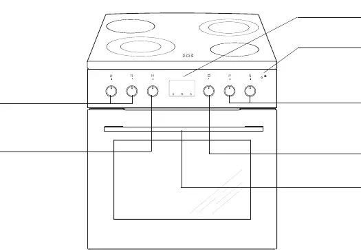 Control panel layout
