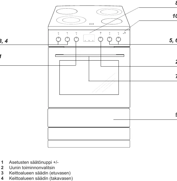 Stove control panel and components