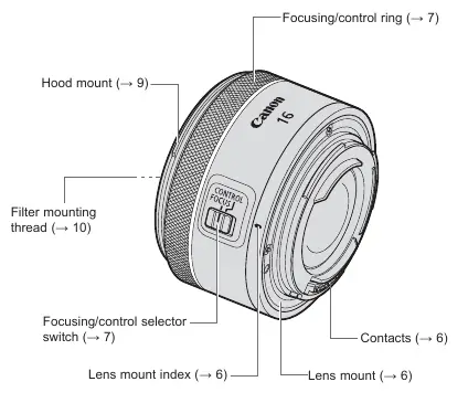 Lens nomenclature showing the focusing/control ring, selector switch, and mount index.
