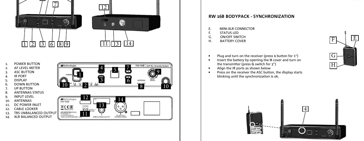 Receiver front and rear panel controls and connections.