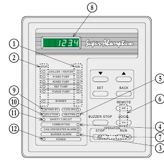 Control board layout