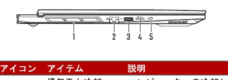 Left side ports including Ethernet, USB, and audio jack.
