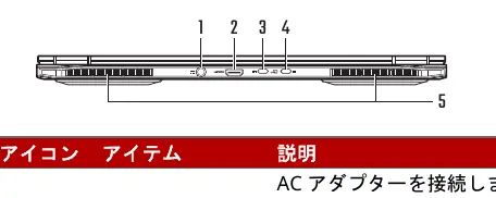 Rear ports including DC input, HDMI, and USB 4.