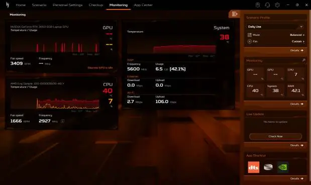 Monitoring Tab