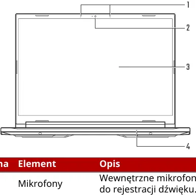Screen view layout