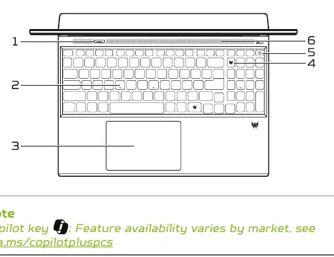 Keyboard view components