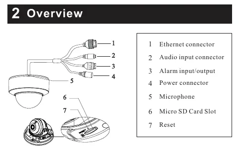 Camera connectors and components overview