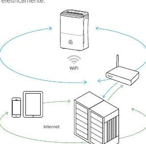 System connectivity diagram