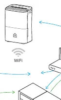 Connection diagram for the Ariston Clima app