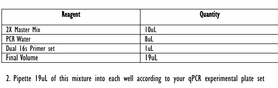 Reaction mix preparation table