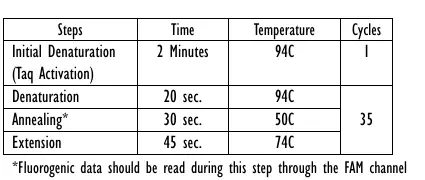 PCR thermal cycling conditions
