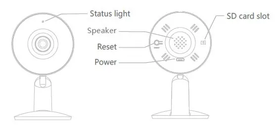 Product components and ports