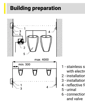Installation diagram showing the placement of the stainless steel cover, installation boxes, and reflective foil.