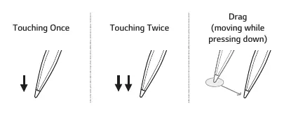 Stylus Pen gestures