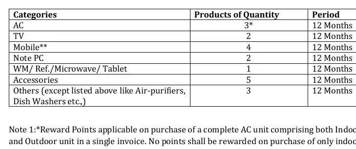 Fair Use Condition Grid