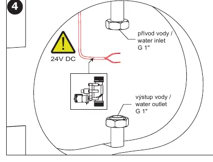Installation of the mounting box and solenoid valve.