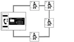 Standalone Topology