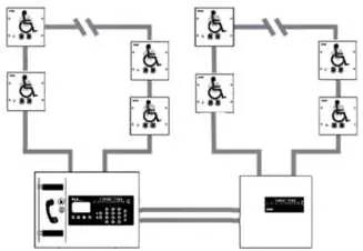 Network Topology