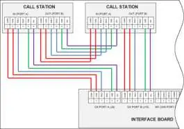 Call Station Wiring