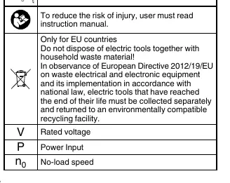 Safety symbols used on the machine
