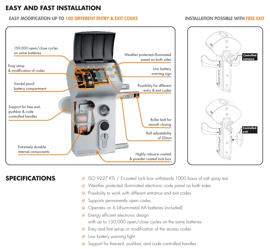 Installation diagram from the manual