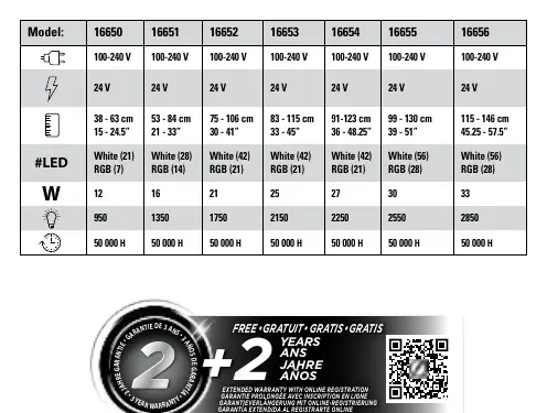 Model specifications table
